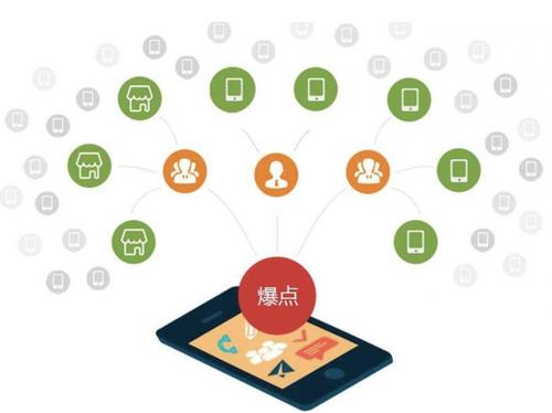 西丰为什么越来越多的企业通过软文营销来引流